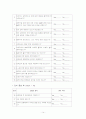 노인 여가 활동 프로그램(자원봉사활동 프로그램명 -신나는 실버 만들기) 14페이지