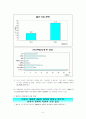 우리나라 미혼모의 현황과 그에 대한 문제 제기 및 복지대책 제시(A+레포트)★★★★★ 6페이지