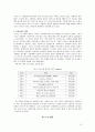 소아당뇨에 대한 이해 및 사회사업적 개입방안 연구 19페이지