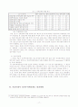 성과주의예산제도 - 서울시를 중심으로 19페이지