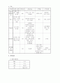 HCC & Chronic hepatitis C. 13페이지