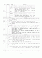 우리나라와 외국초등실과 공업기술영역에 관한 연구 5페이지