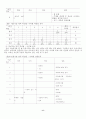 우리나라와 외국초등실과 공업기술영역에 관한 연구 11페이지