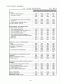 다국적 기업 코카콜라의 해외진출 사례 전략 14페이지