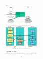 BREW를 이용한 데이터 전송시스템 기반의 홈네트워킹 32페이지