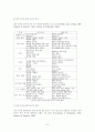 사회과학 방법론의 중요성 7페이지