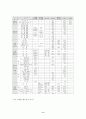 (소비자행동론)노년기여성의 의복구매 행동연구 9페이지