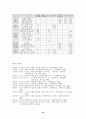 (소비자행동론)노년기여성의 의복구매 행동연구 10페이지