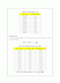 운동마찰계수 측정 실험 4페이지