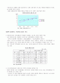 국내 할인점시장 현황과 성장전략 7페이지