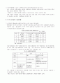 국내 할인점시장 현황과 성장전략 10페이지