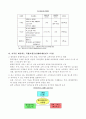 국내 할인점시장 현황과 성장전략 21페이지