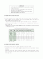 국내 할인점시장 현황과 성장전략 23페이지