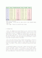 다이옥신의 주요 배출원과 환경에 미치는 영향 3페이지