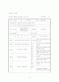 특수아 개별화 연간 교육계획 12페이지