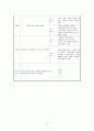 특수아 개별화 연간 교육계획 13페이지