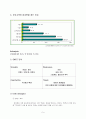 피자헛에 대한 조사분석 10페이지