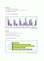 피자헛에 대한 조사분석 14페이지