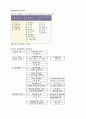 한국의 환경영향평가 2페이지