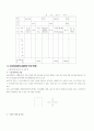 토양의 분석에 대하여 3페이지