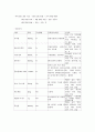 결장암케이스스터디(간호사례연구) 9페이지