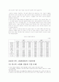 고령화 사회와 인적자원관리 7페이지