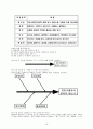 QC 7가지 도구(Tool) 15페이지