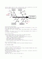 QC 7가지 도구(Tool) 16페이지