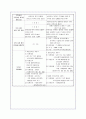 영유아 보육법의 제정취지와 내용 및 개정취지에 대해 14페이지