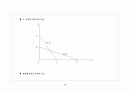 국제통상론 15페이지