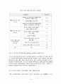 논문-인터넷 경매를 통한 소비자 피해의 예방 및 피해구제에 대한 연구 15페이지