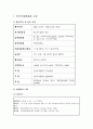 [여가와삶 (A+완성)] 영화제 참가 영화감상 및 영화감상문 작성 (7회 전주국제영화제 참관 및 영화감상문(내청춘에게 고함) 2페이지