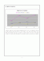 현대자동차와 삼성전자 분석 7페이지