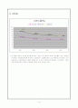 현대자동차와 삼성전자 분석 10페이지