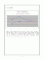 현대자동차와 삼성전자 분석 15페이지