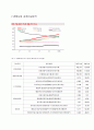 GS건설분석 28페이지