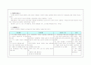 조기진통 케이스 스터디 18페이지