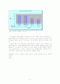 리더쉽- 대통령의 인기와 리더쉽 상관관게 분석 6페이지