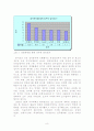 리더쉽- 대통령의 인기와 리더쉽 상관관게 분석 8페이지