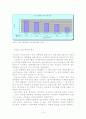 리더쉽- 대통령의 인기와 리더쉽 상관관게 분석 10페이지