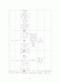 [아동간호] 신증후군 케이스 8페이지