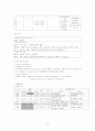 [아동간호] 신증후군 케이스 10페이지