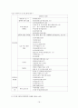 [광고와대중매체]광고의 정의와 기능, 광고의 종류 그리고 광고의 자유론과 규제론 18페이지