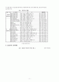 [아동복지 A+완성] 우리나라 입양서비스의 현황(입양서비스의 실태)과 문제점 및 발전방향 고찰 11페이지