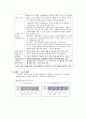 우수 온라인과 오프라인 마케팅 사례 6페이지