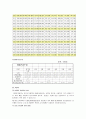 [국민연금제]국민연금제도의 정의와  특성 및 국민연금제도의 실시 필요성 8페이지