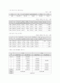 기관분석보고서(종합사회복지관) 5페이지