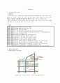 사회복지실습 발표(장애인생활시설) 1페이지