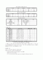 사회복지실습 발표(장애인생활시설) 7페이지