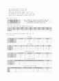 사회복지실습 발표(장애인생활시설) 9페이지